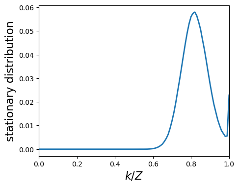 ../_images/examples_normal_form_game_mc_simulations_12_0.png
