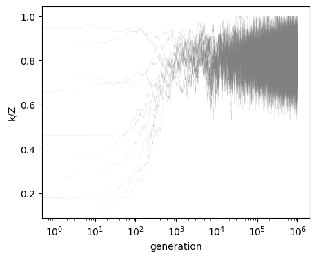 ../_images/examples_normal_form_game_mc_simulations_19_0.png