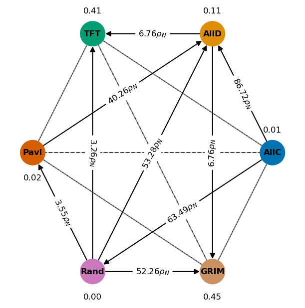../_images/examples_plot_invasion_diagram_16_0.png