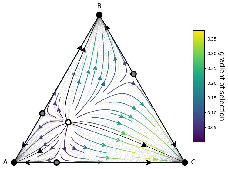 ../_images/examples_plot_simplex_14_0.png