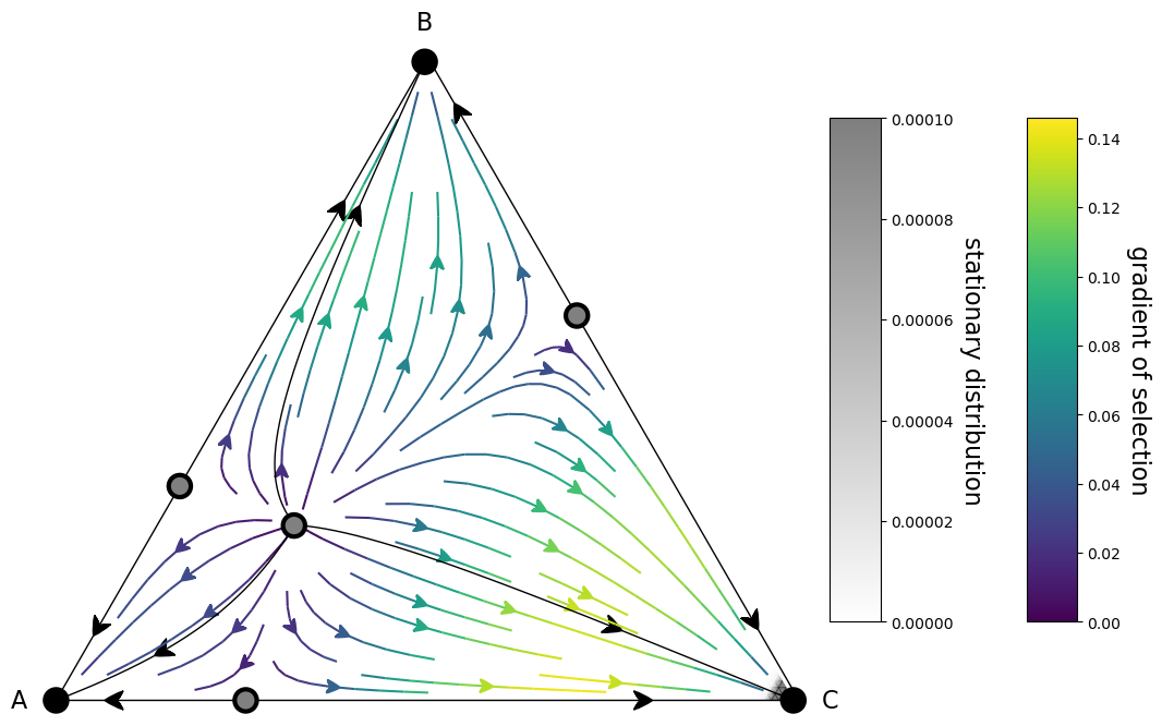 ../_images/examples_plot_simplex_28_0.png