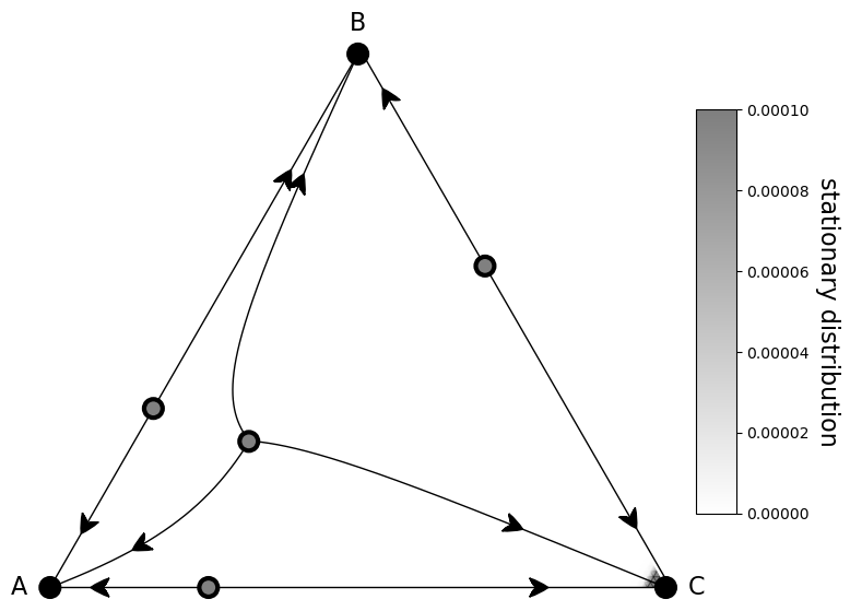../_images/examples_plot_simplex_29_0.png