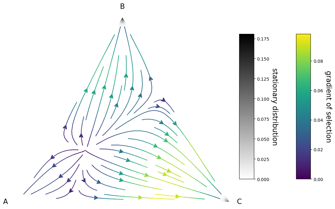 ../_images/examples_plot_simplex_simplified_18_0.png