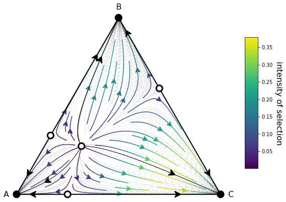 ../_images/simplex_example_infinite_pop_1.png