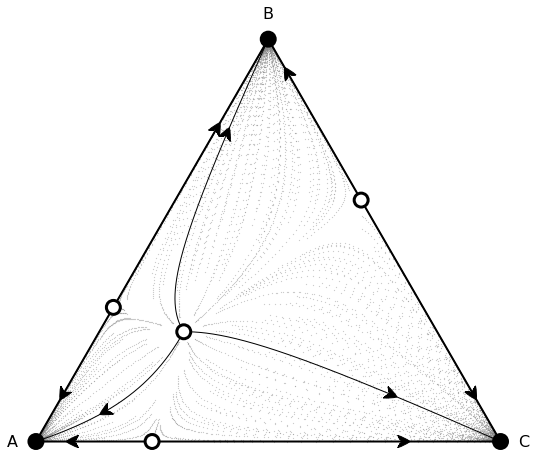 ../_images/simplex_example_infinite_pop_2.png